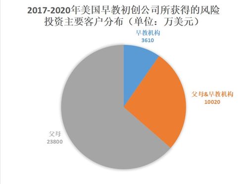 新冠疫情對(duì)早教投資市場的深度審視 挑戰(zhàn)、轉(zhuǎn)型與未來路線圖