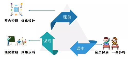 渝中區人民小學教育集團多舉措落實‘雙減’教育，賦能學生全面發展